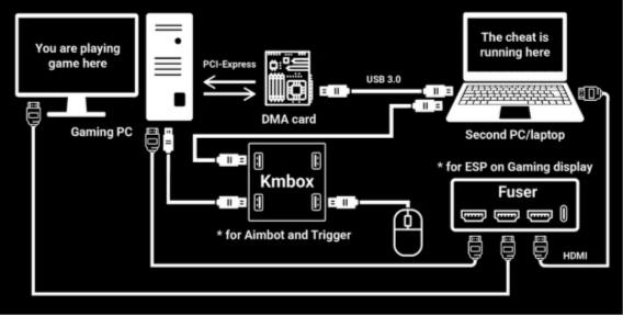 和平精英开挂购买网站 最新版下载_和平精英反外挂 DMA外挂案件 腾讯HIT安全系统