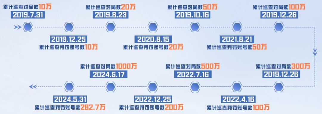 和平精英开挂购买网站 最新版下载_和平精英反外挂 DMA外挂案件 腾讯HIT安全系统